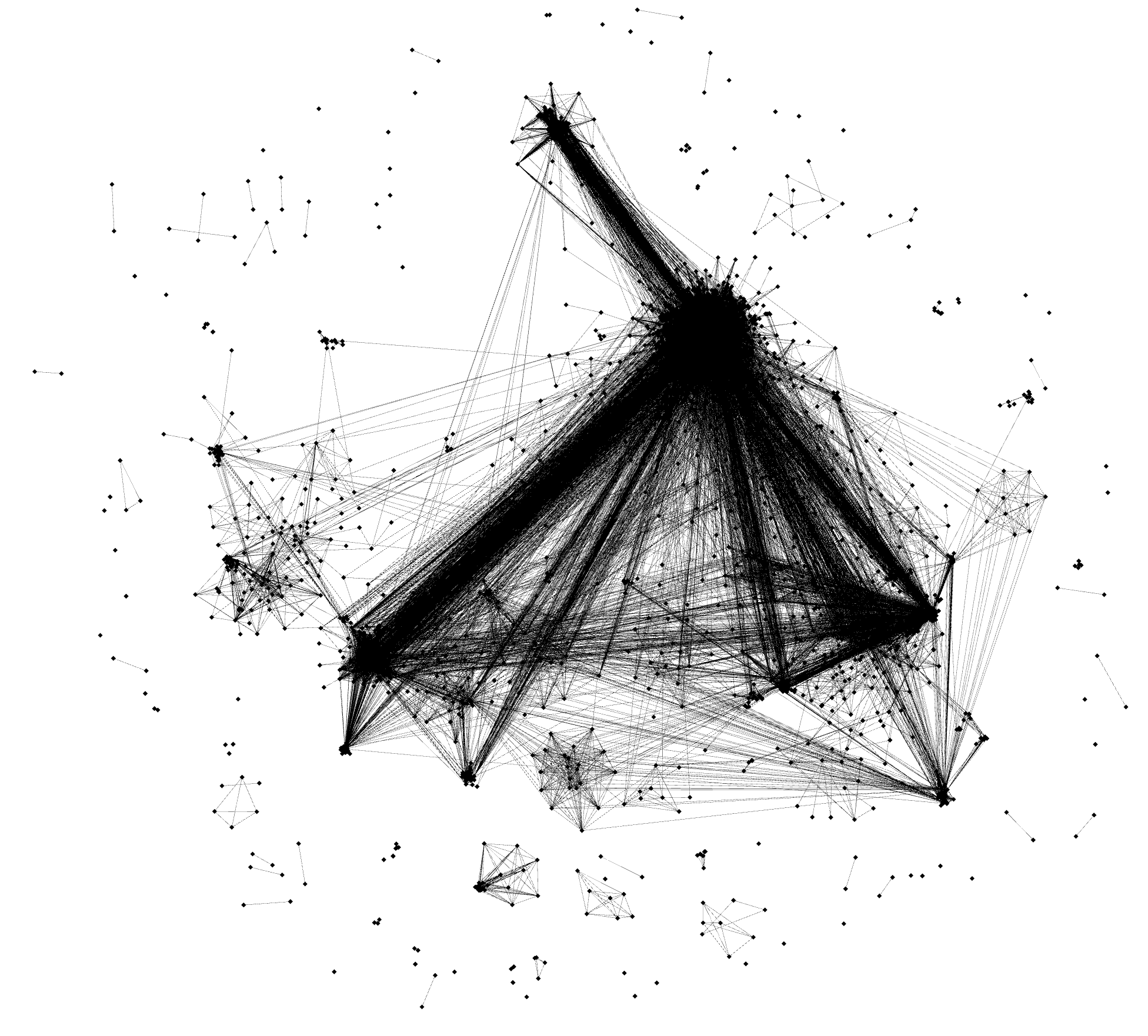 YouTube commenter graph before the event